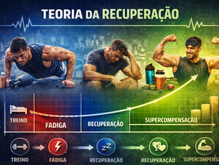 repouso e recuperação