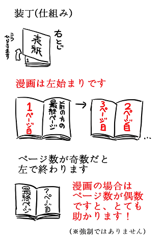 原稿について Gogogoanthology