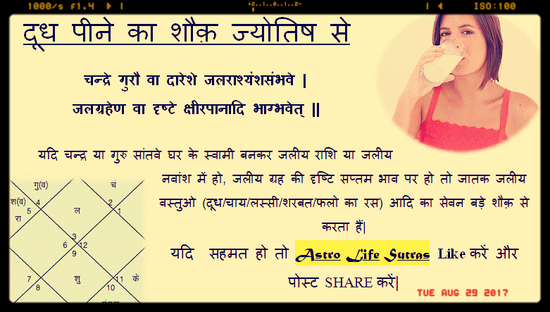 दूध और ज्योतिष