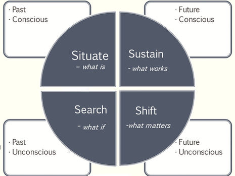 Narrative Coaching and Supervision