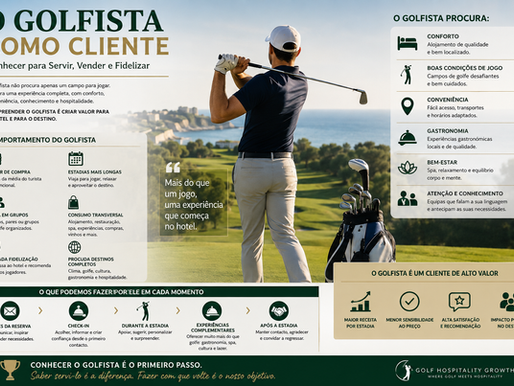 O Que o Golfista Procura num Hotel