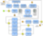 Visual recognition subsystem