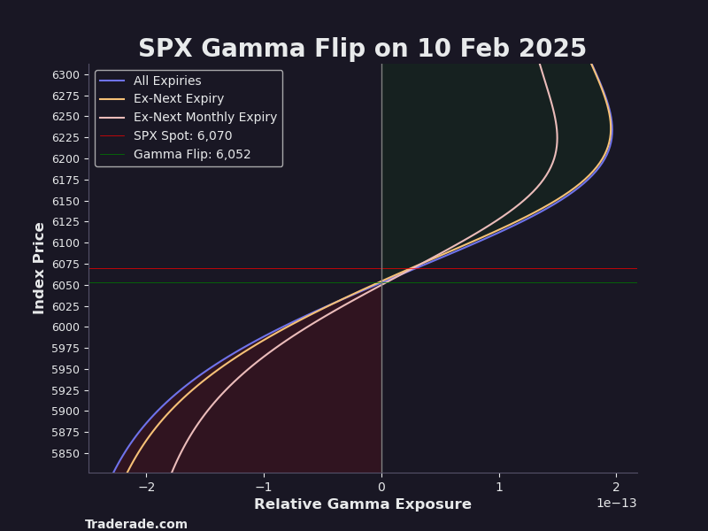 期权市场情绪转变：美联储不确定性下对冲者认输