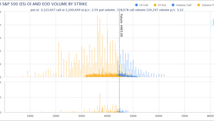 SPX gamma profile for the week ahead