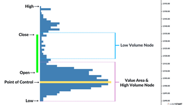 Unlocking the potential of volume profile
