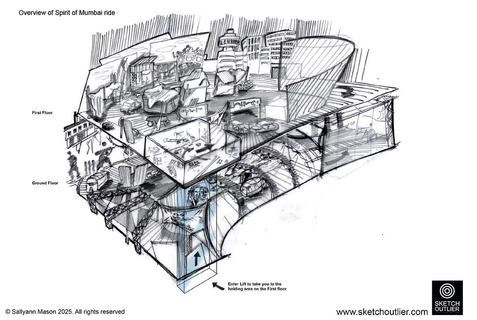 Concept sketching for Spirit of Mumbai Ride