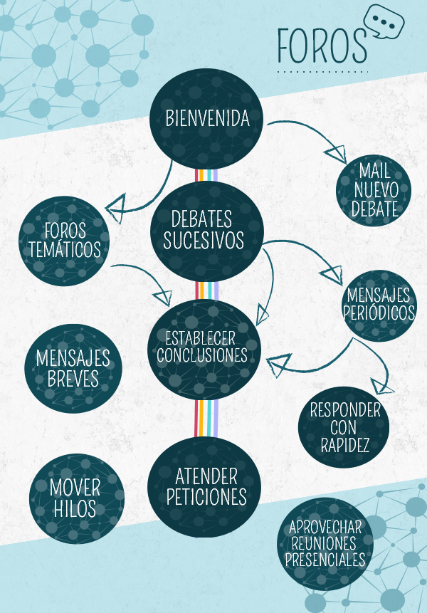 Foros