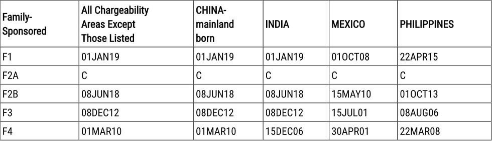 (截图来自美国国务院官网)