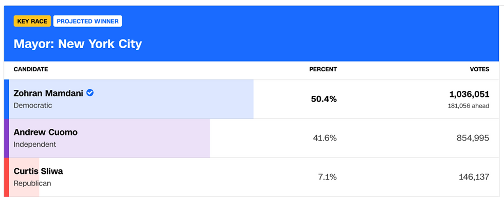 （截图来自CNN）