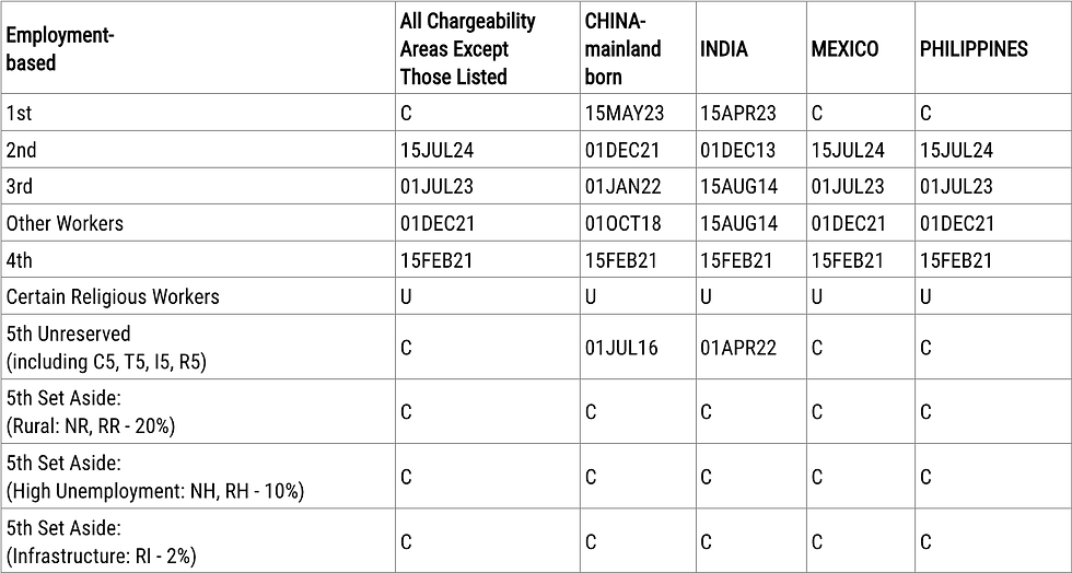 (截图来自美国国务院官网)