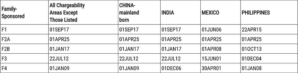 (截图来自美国国务院官网)