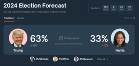 如果特朗普在总统大选中获胜，是否会对外国投资人的在美资产下手？