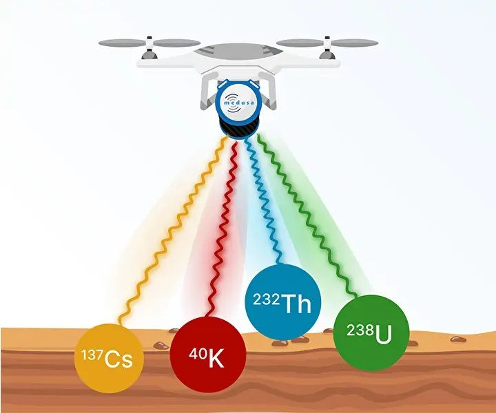 Thumbnail: Gamaespectrômetro MS-350 MEDUSA