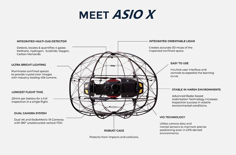 IATECPS - FLYBOTIX - ASIO X - FLYABILITY ELIOS 3