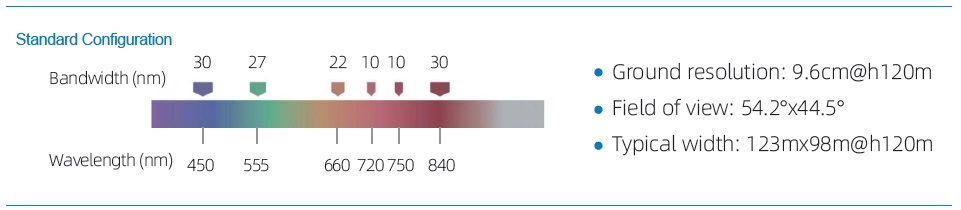 Miniatura: Câmera Multiespectral FS-500 (04 bandas + RGB) - FIGSPEC