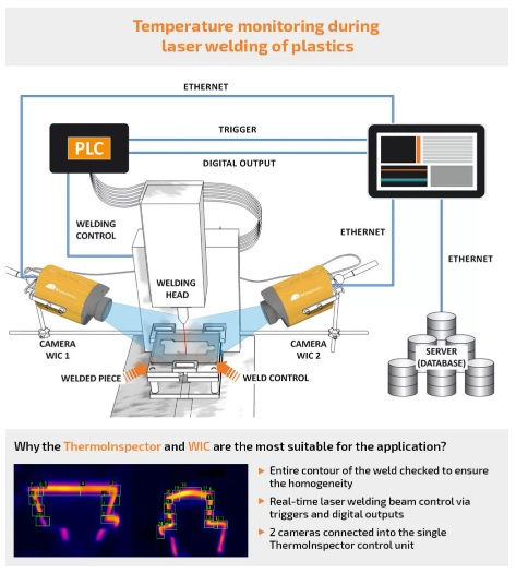 Miniatura: Câmera WIC - Térmica Radiométrica Estacionária (Sup. FLIR)