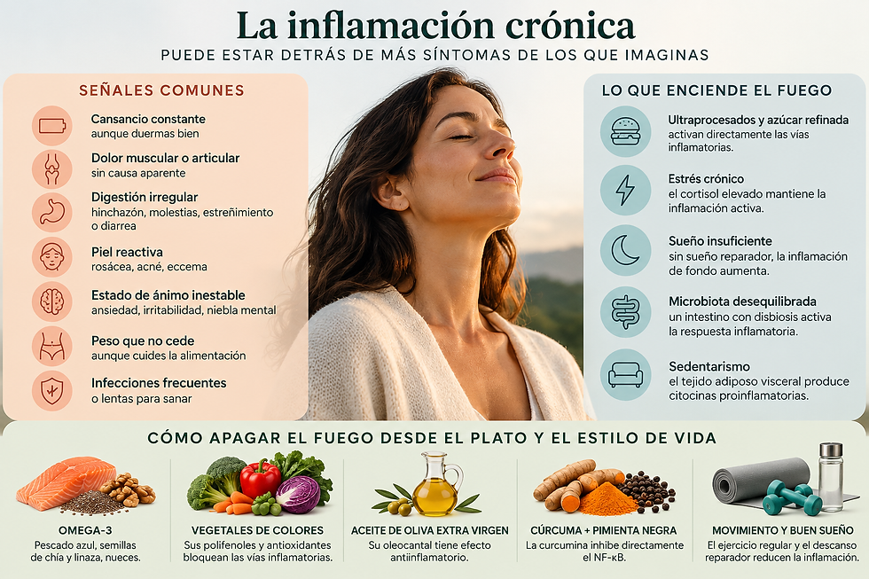Inflamación crónica