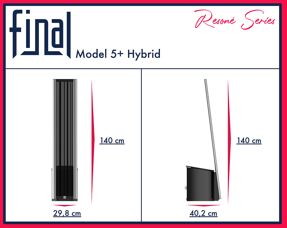 Dimensions model 5+ Final