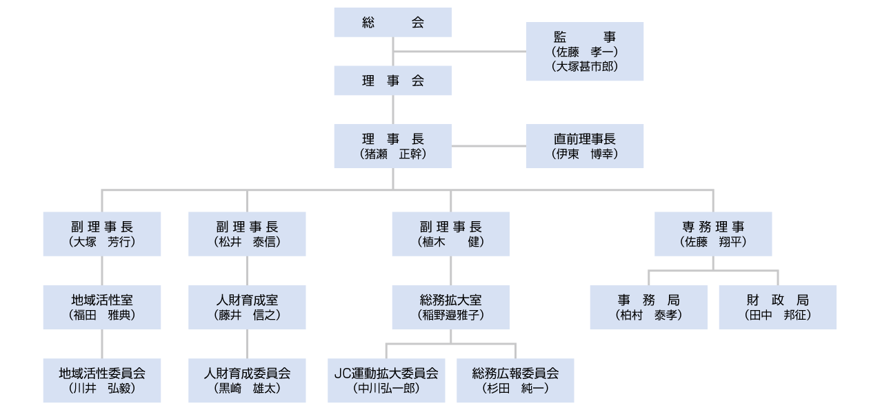 組織図.gif