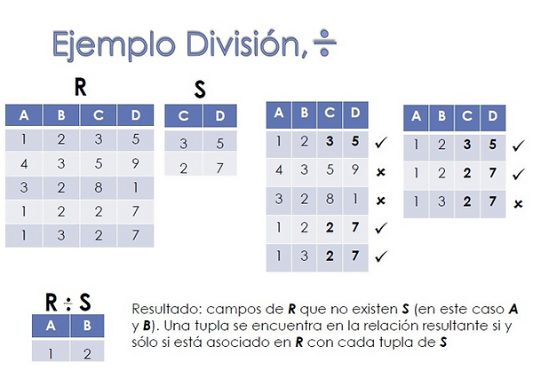 Division | Presentacionbase