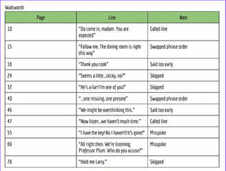 Wadsworth Line Notes