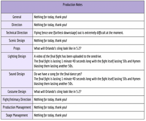 Rehearsal Report 4/1 Page Two