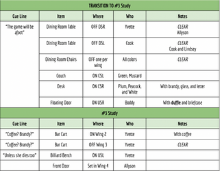 Master Run Sheet
