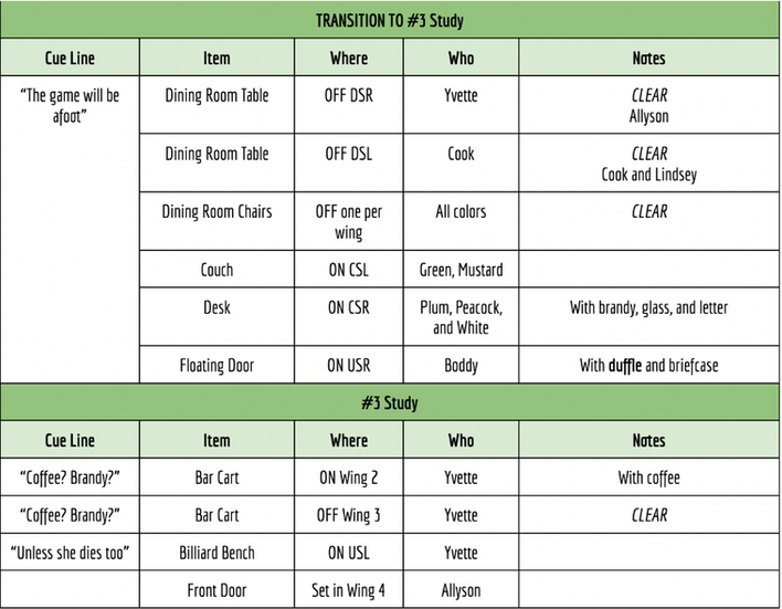 Master Run Sheet