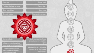 How to Unblock Your Root Chakra