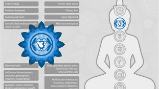 How to Unblock Your Third Eye Chakra