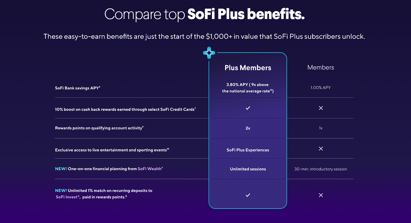 sofi plus 6.png