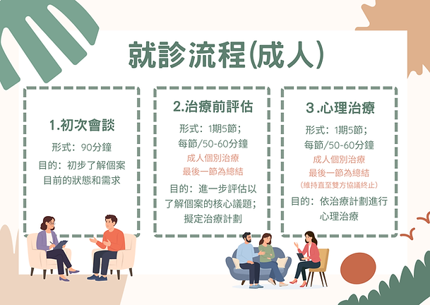 培甯就診過程 (1).png