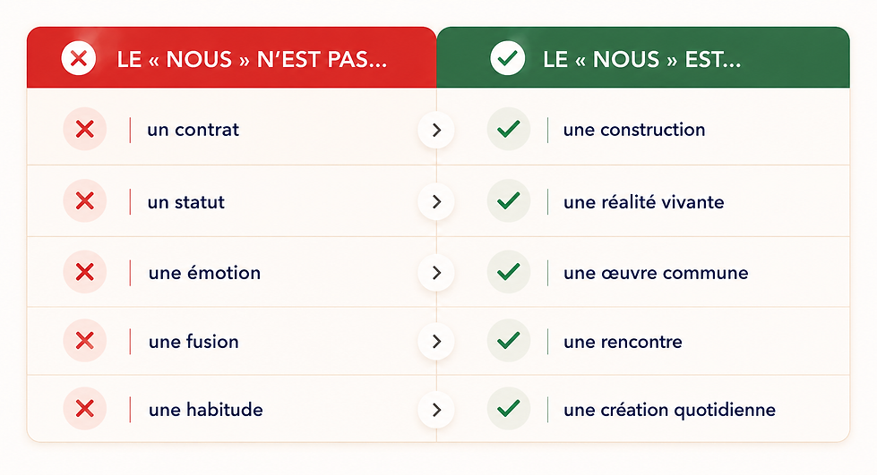 le nous est.png