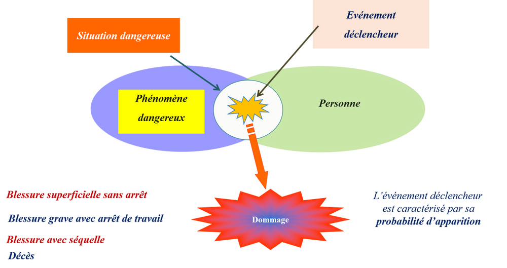LE MÉCANISME D'APPARITION DU DOMMAGE (MAD) LE MÉCANISME D'APPARITION DU DOMMAGE (MAD)
