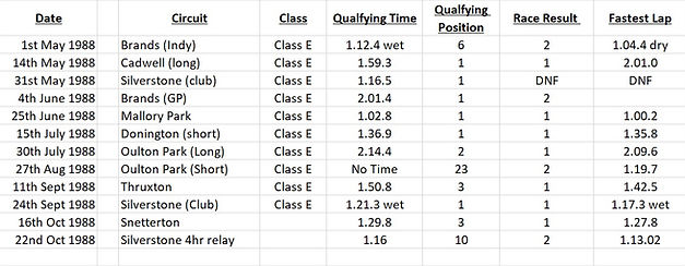 UWF1006 Race Results.jpg