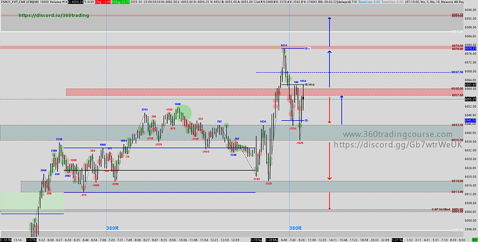 ES 1/21/25 Key Levels (Please adjust the level after ETH session to have better accuracy)
