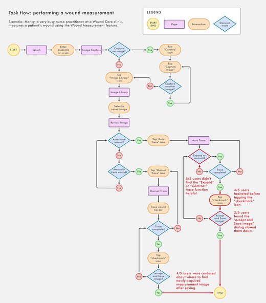 Task-Flow_Existing-Measurement-markup.jp
