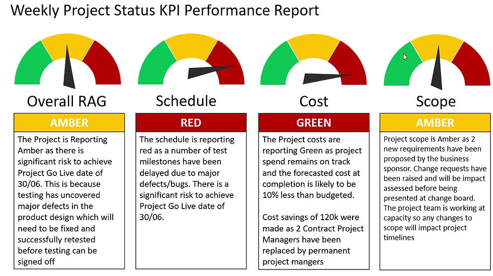 थंबनेल: Weekly Project Status KPI Performance Report Template Video