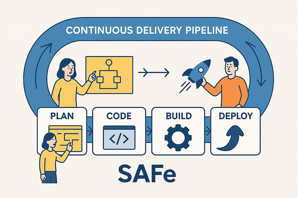 Continuous Delivery Pipeline SAFe: A Detailed Guide