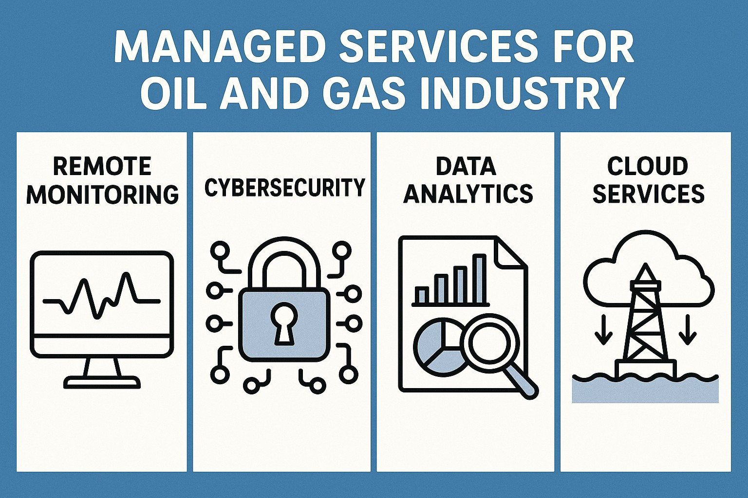 Business Using Gas Managed Services for Oil and Gas Industry: A Complete Guide for Modern ...
