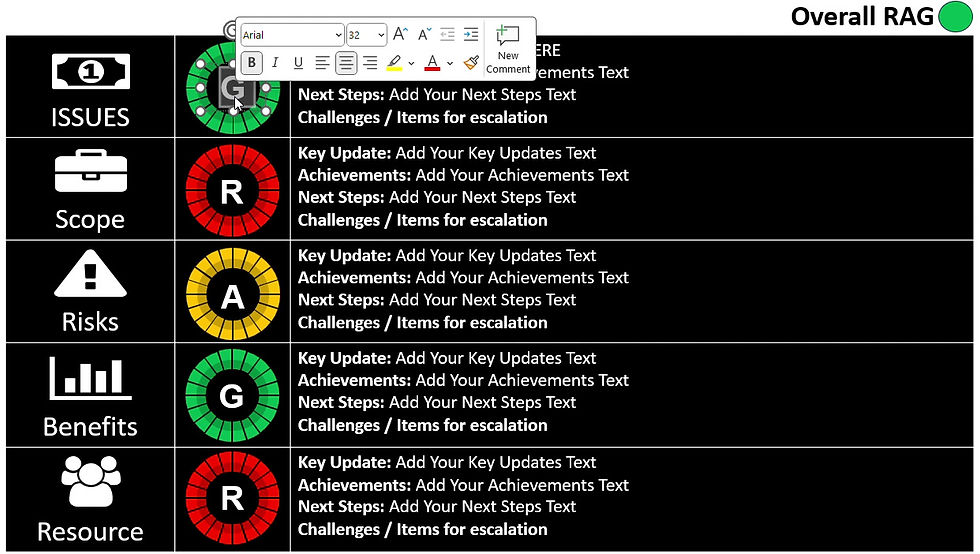 Thumbnail: Project Reporting KPI Dashboard