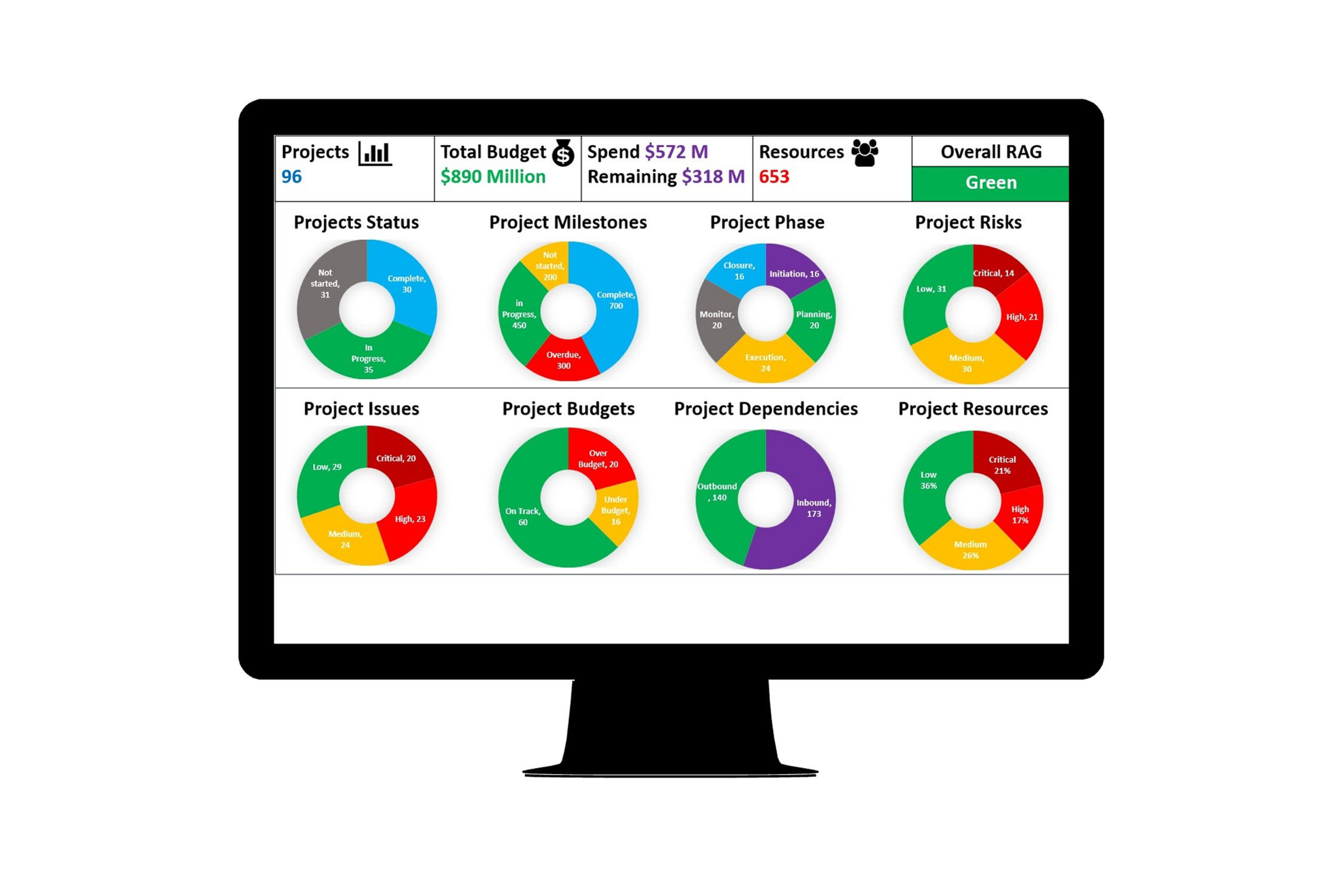 Governance Project Dashboard Cover