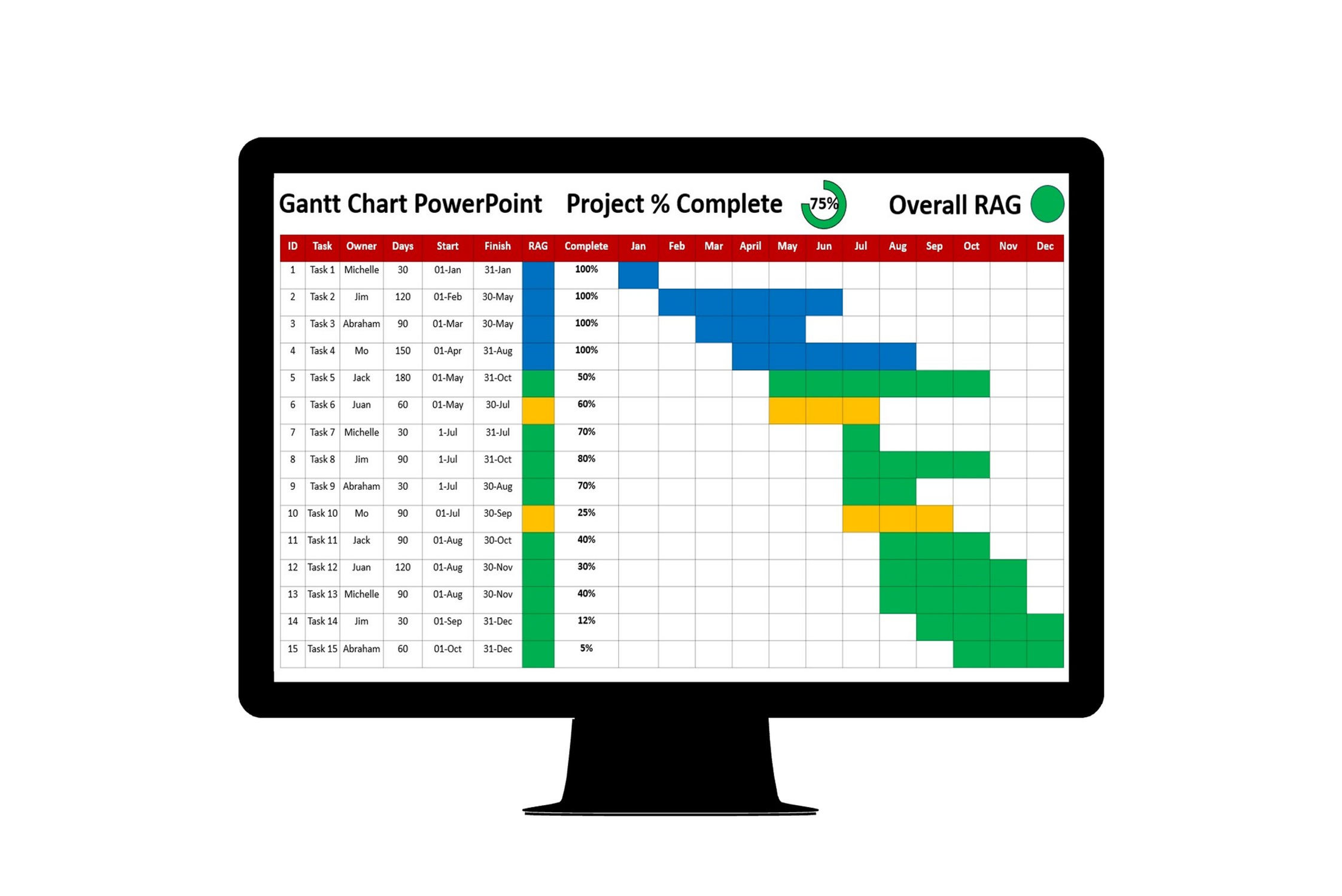 Gantt Chart PowerPoint