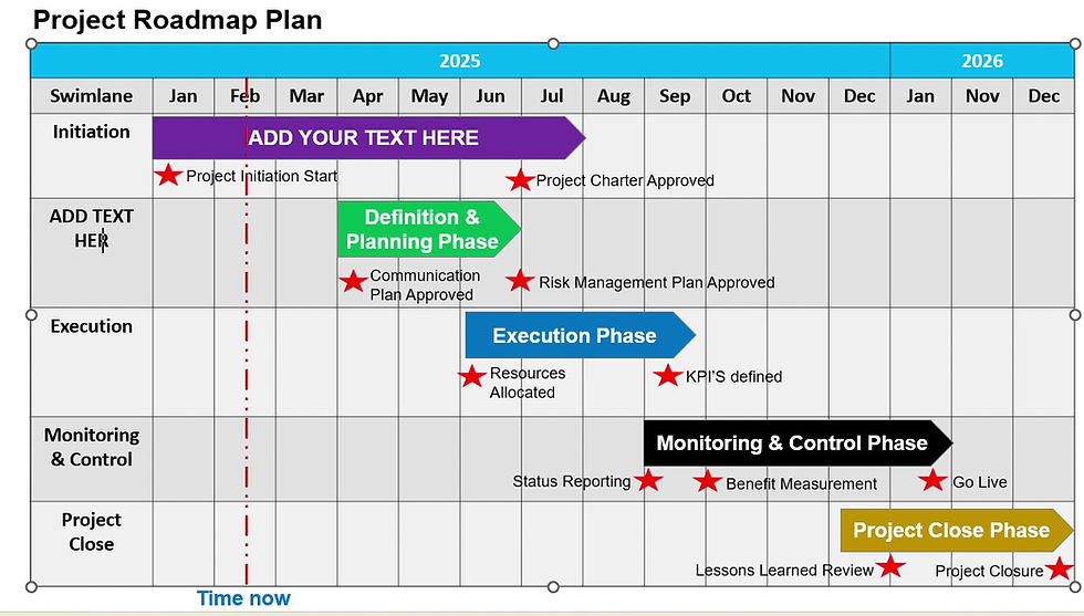 Thumbnail: Project Roadmap Plan on a Page