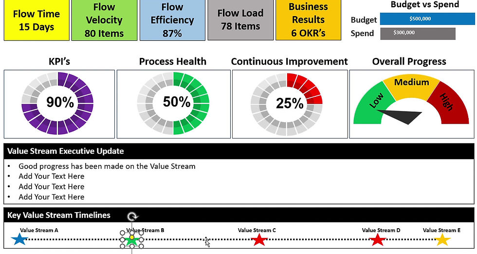 縮圖：Value Stream Continuous Improvement Dashboard Video