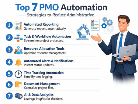 What is PMO automation and why is it critical for enterprise organisations?