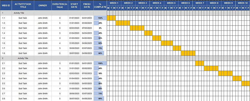 Miniature : Gantt Chart Template Excel