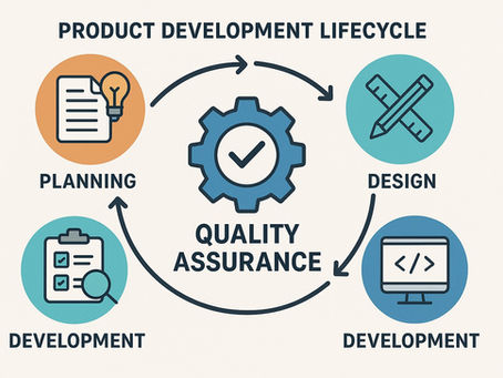 Understanding the Product Development Lifecycle