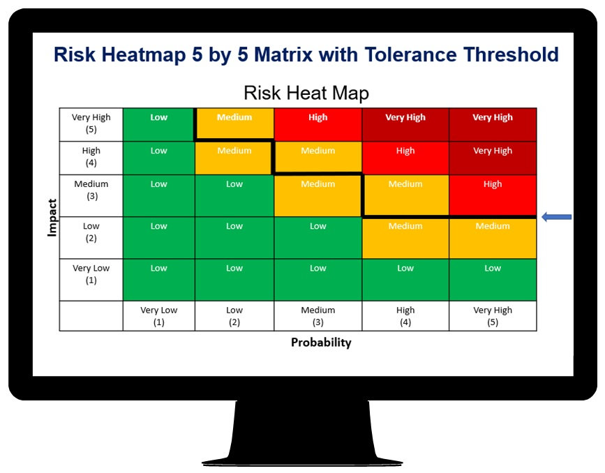 Free Risk Heatmap Templates
