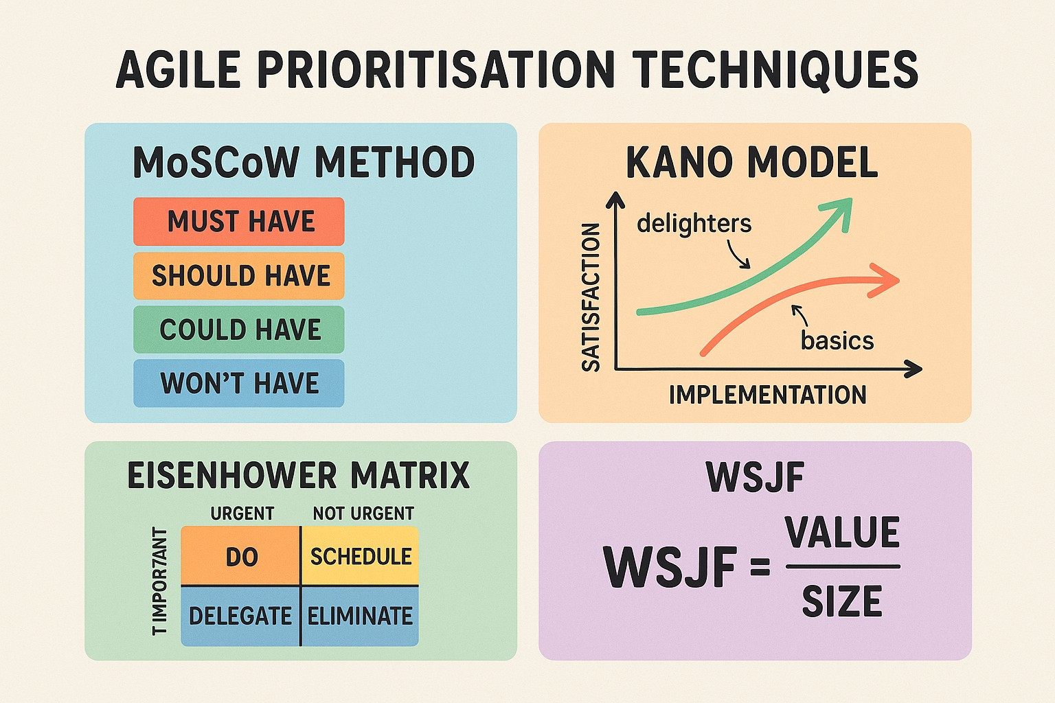 Prioritisation Methods Agile Prioritisation Techniques: How to Align Strategy and Execution